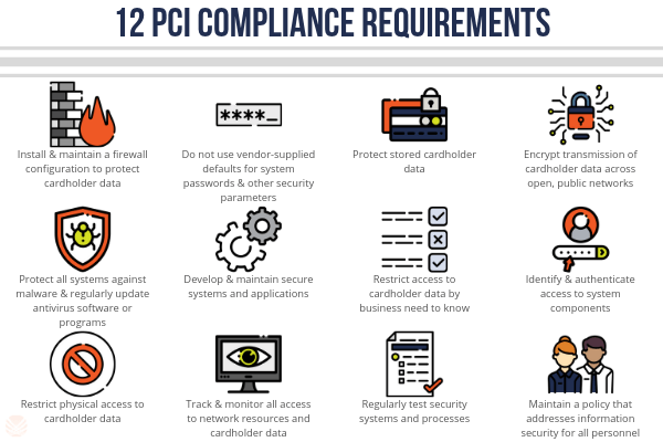 12-PCI-Compliance-Requirements