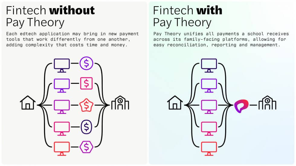 Pay-Theorys-Role-Diagrams-01-980x551